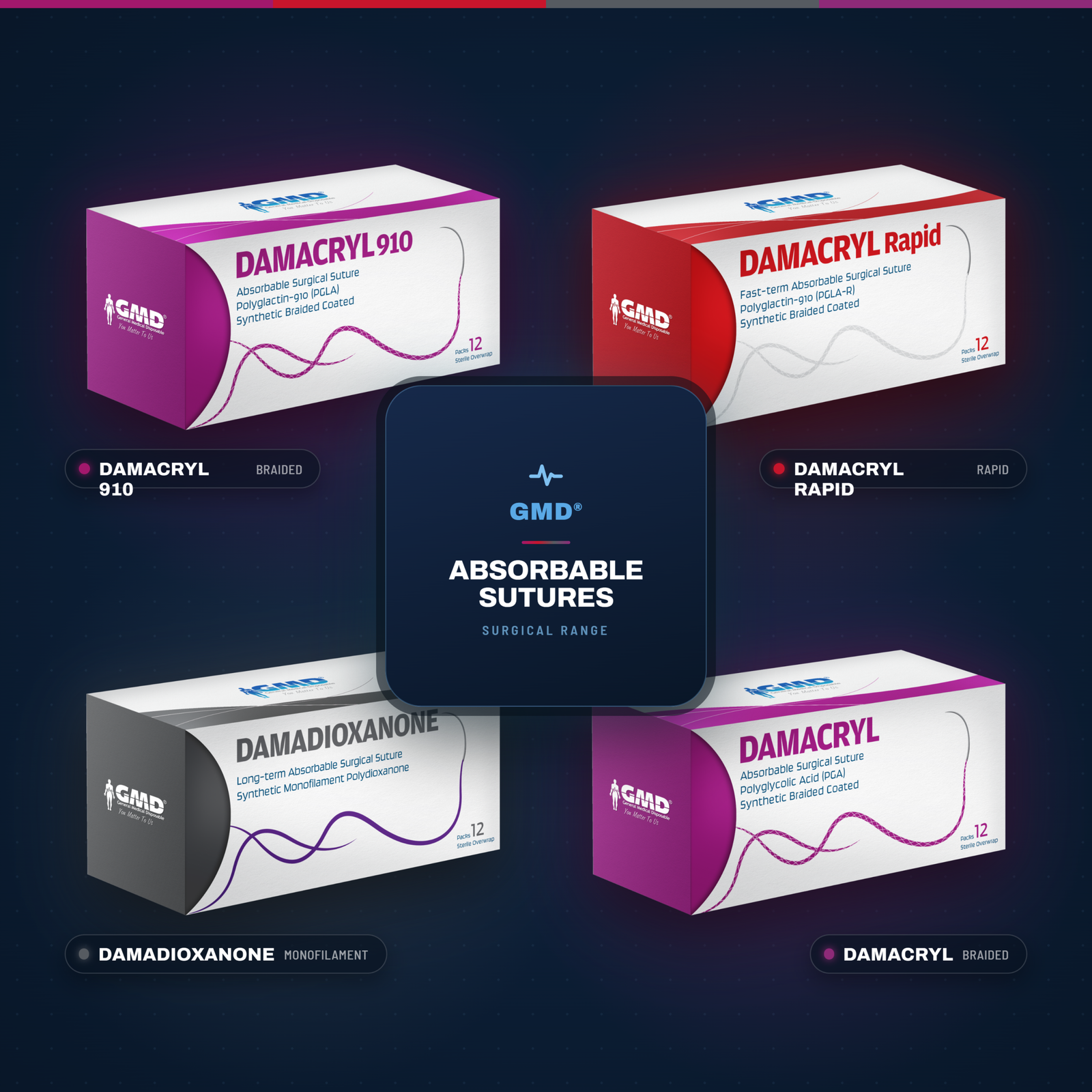 Absorbable Sutures