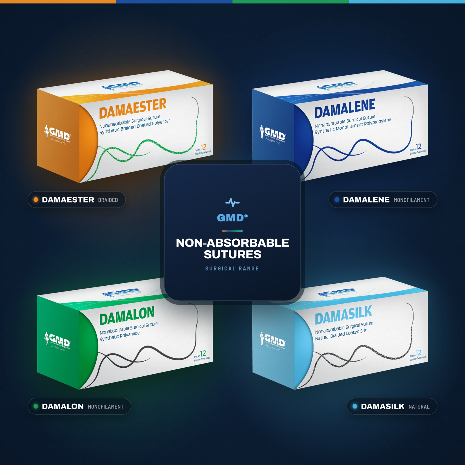 Vet Non-Absorbable Sutures