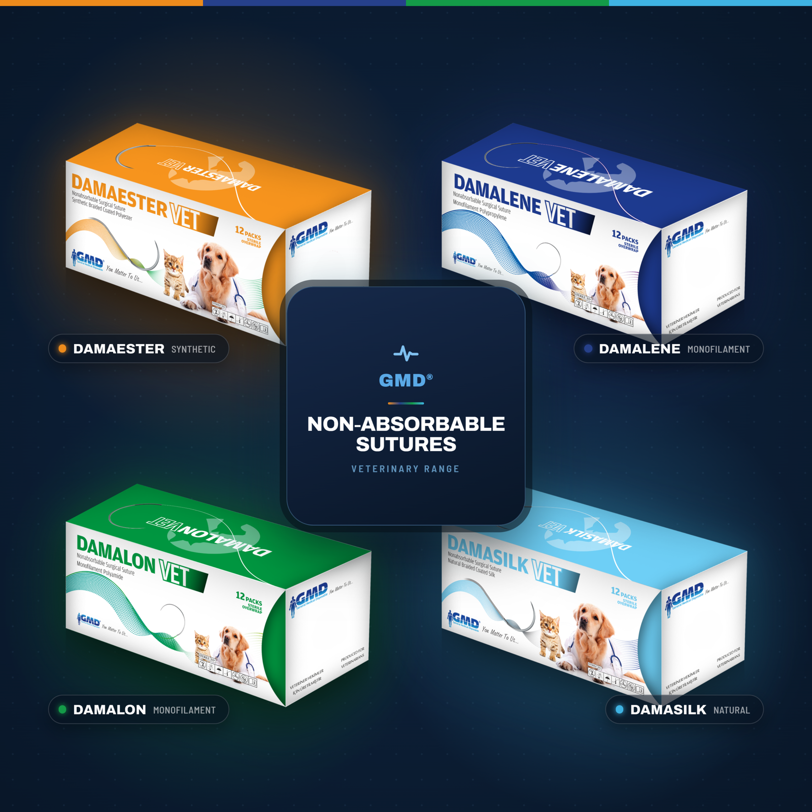 Non-Absorbable Sutures